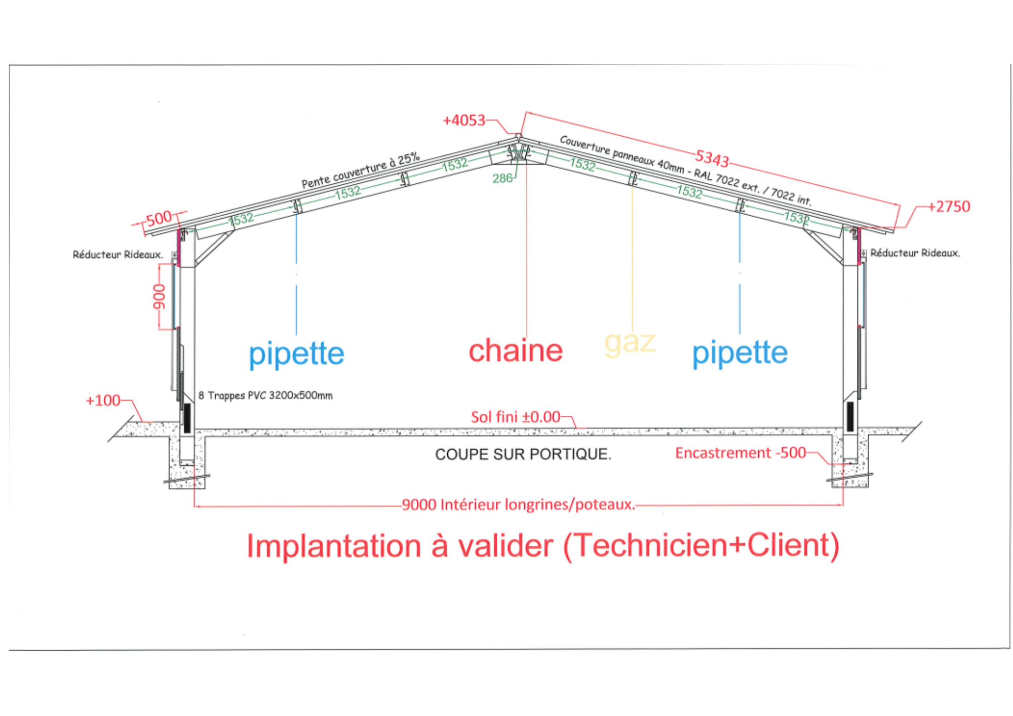 Implantation matériel intérieur